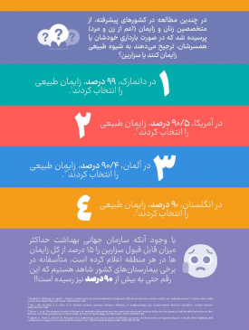 مزایای زایمان طبیعی و مضرات سزارین طبیعی